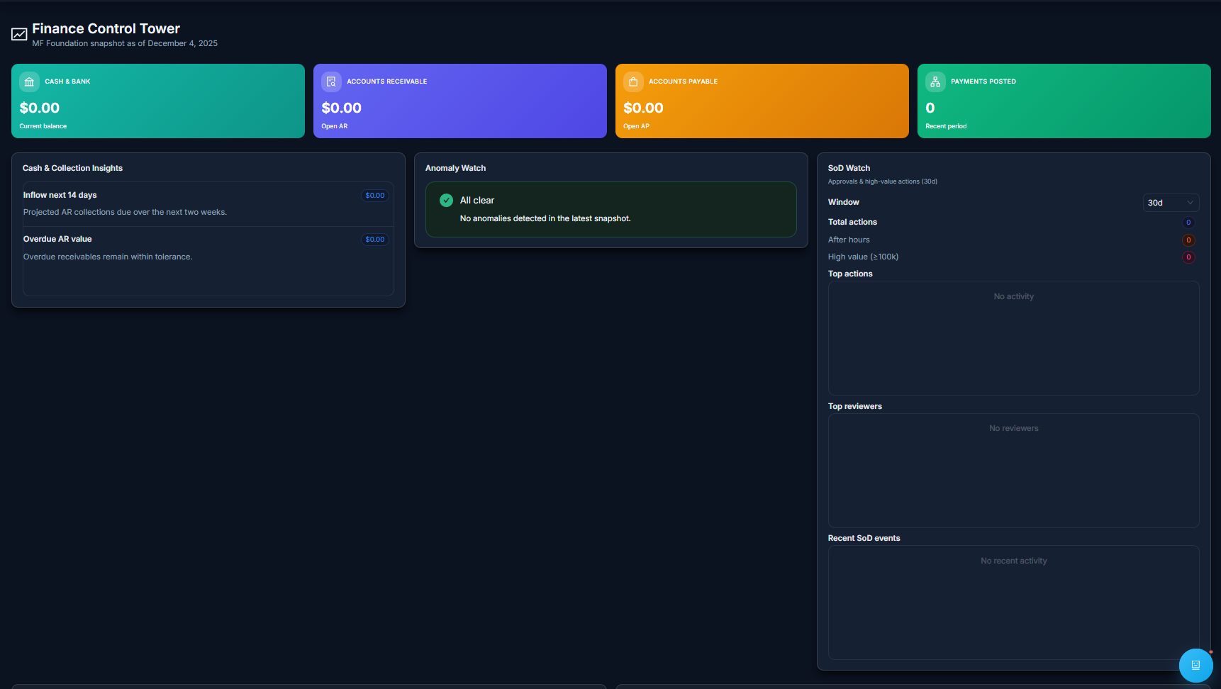 Twist ERP finance control tower dashboard