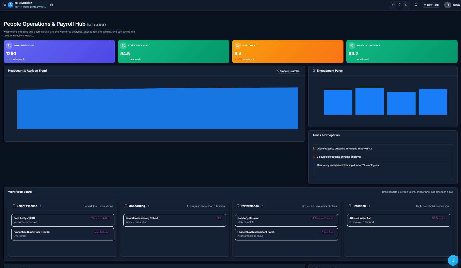 Twist ERP HR dashboard