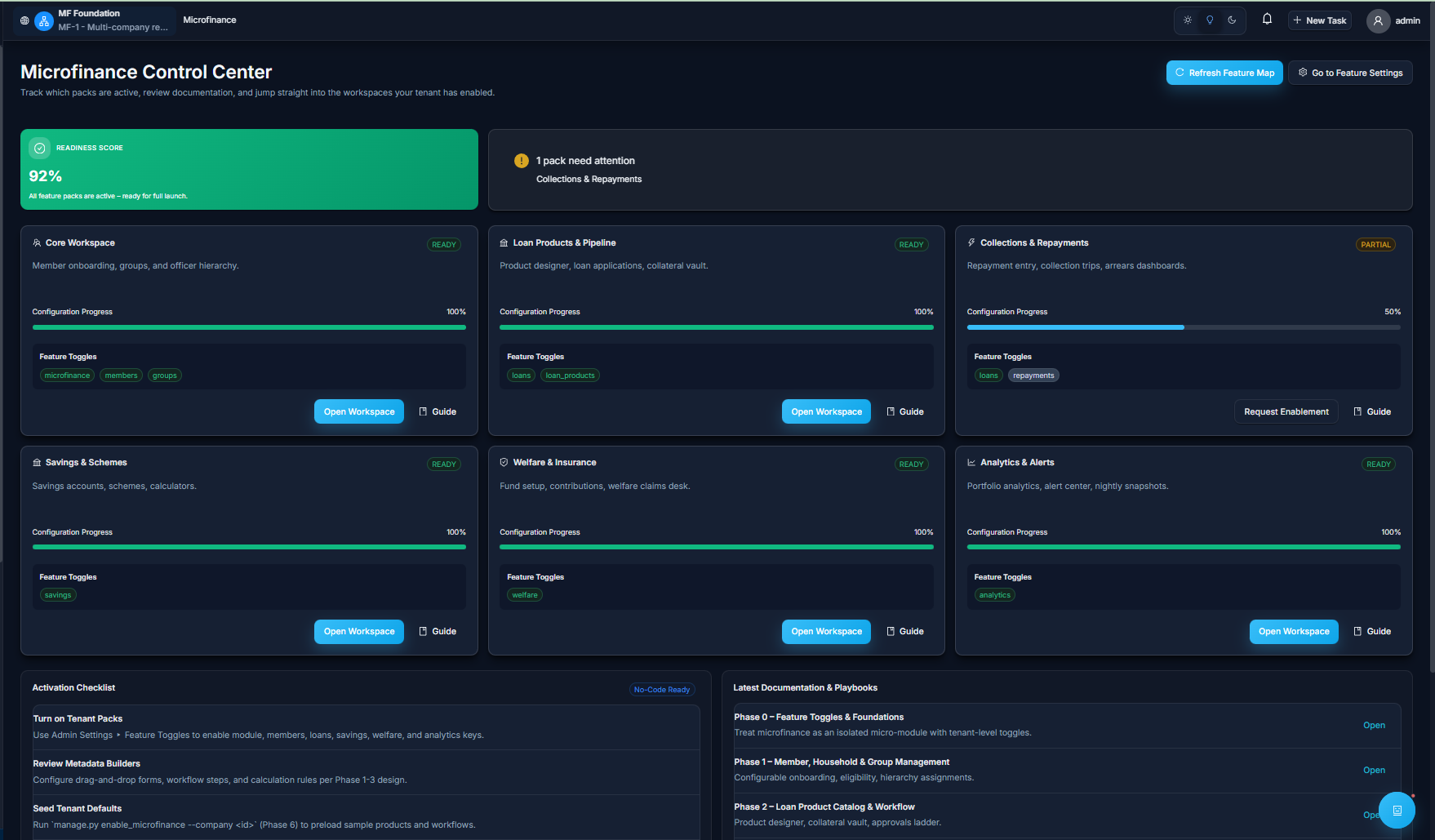 Twist ERP microfinance control center dashboard